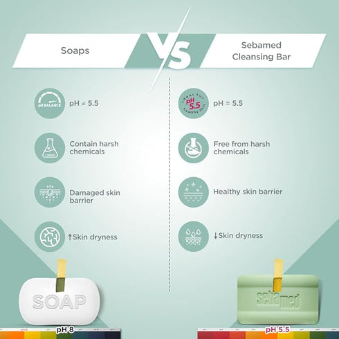 Sebamed Cleansing Bar Soap